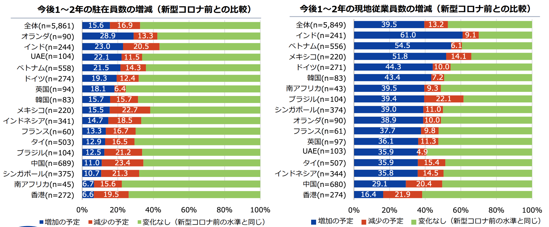 インド医療事情】駐在員増加予定が世界2位 インドの医療事情は？ / インド医療事情 インド医療保険、医療費など
