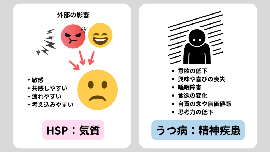 HSPとうつの違い
